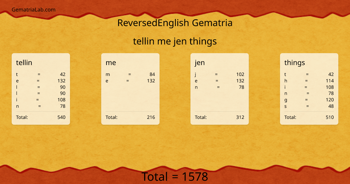 tellin me jen things in reversedEnglish Gematria